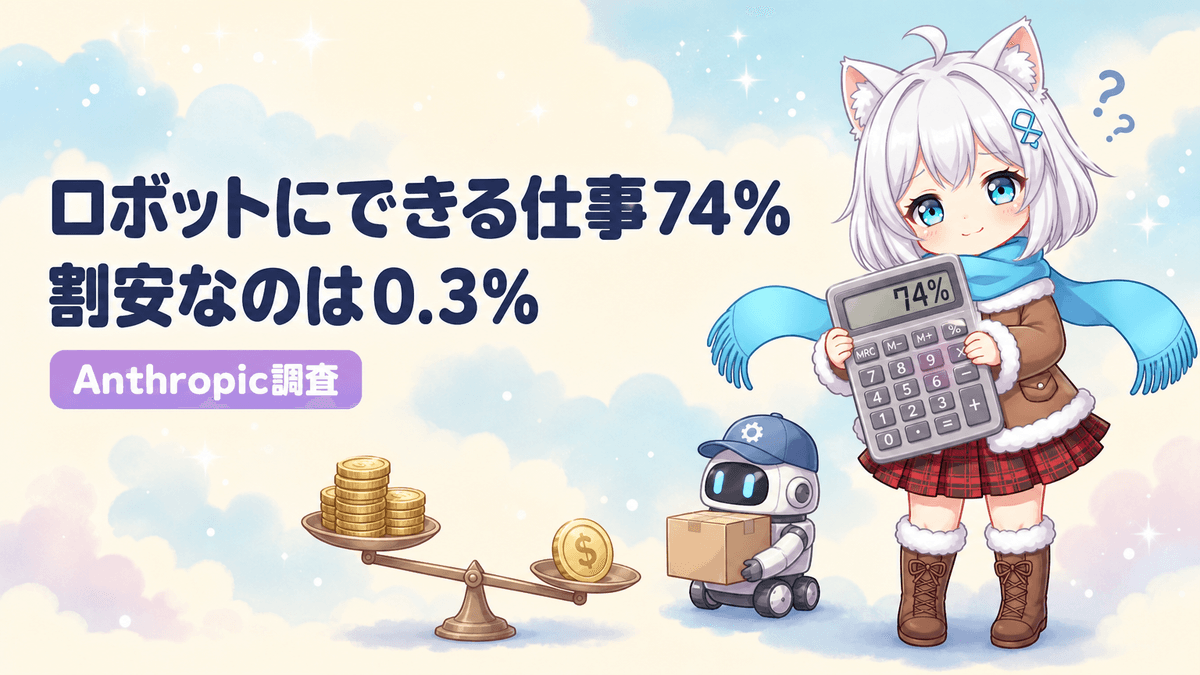 ロボット代替は74%可能、割安は0.3%|Anthropic